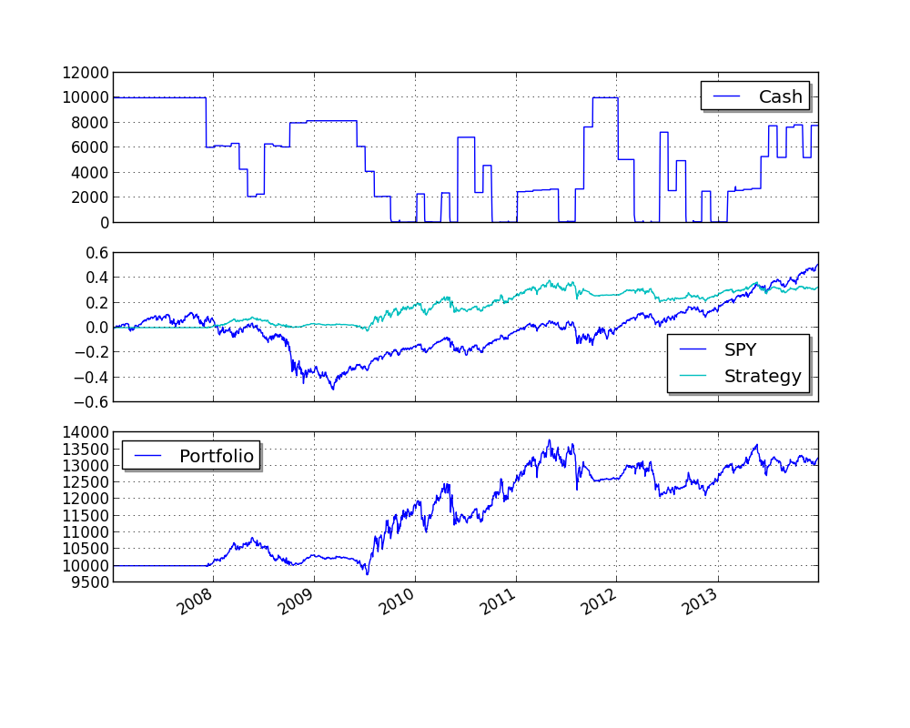 _images/market_timing.png