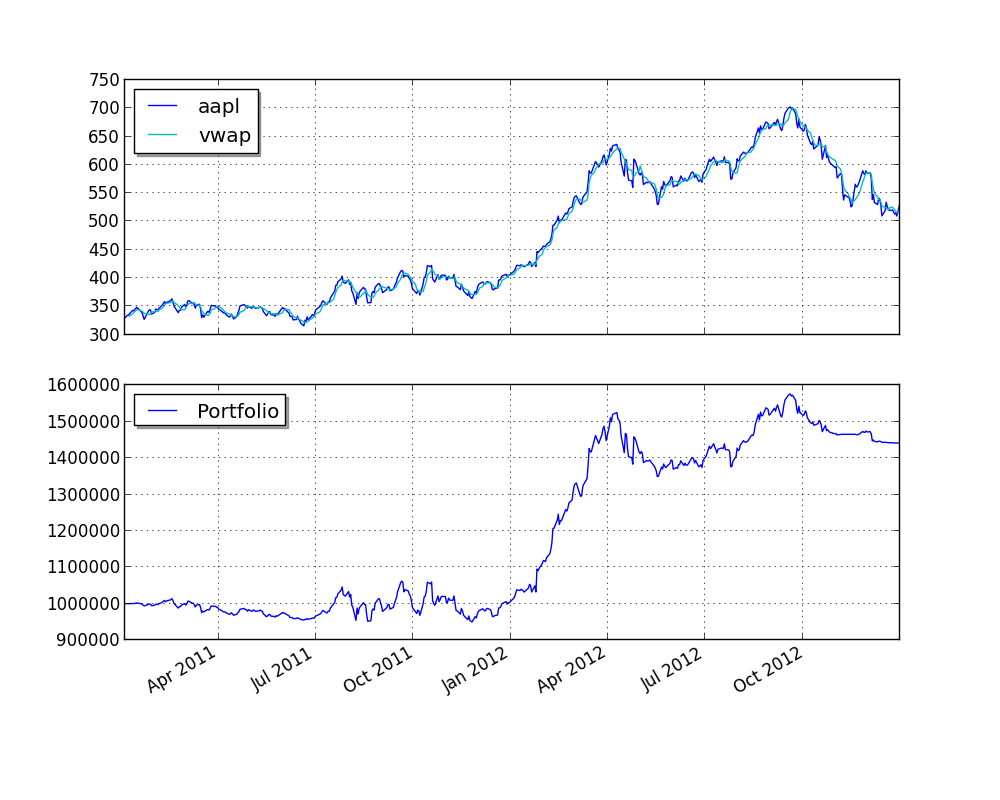 _images/vwap_momentum.png